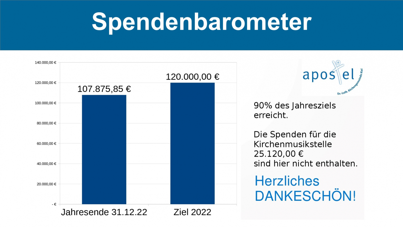 Spendenbarometer_2022_12